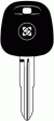 2005 to 2021